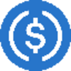 Level Wrapped aUSDC logo