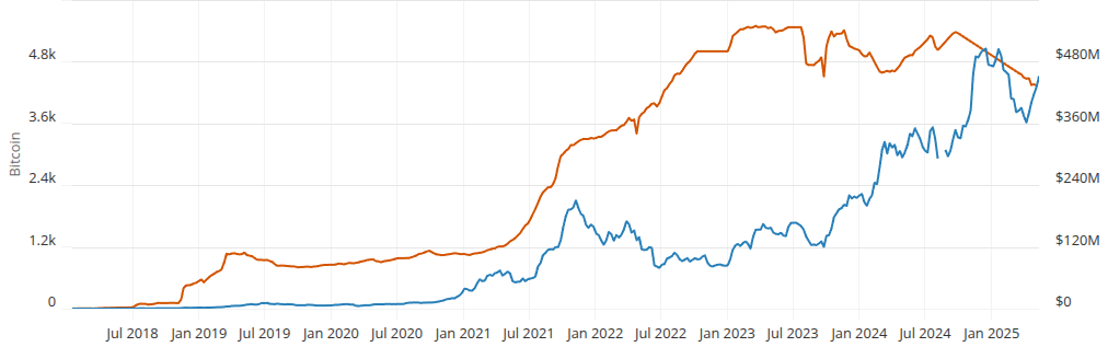 Bitcoin builders defend venture capital's role in layer-2 growth