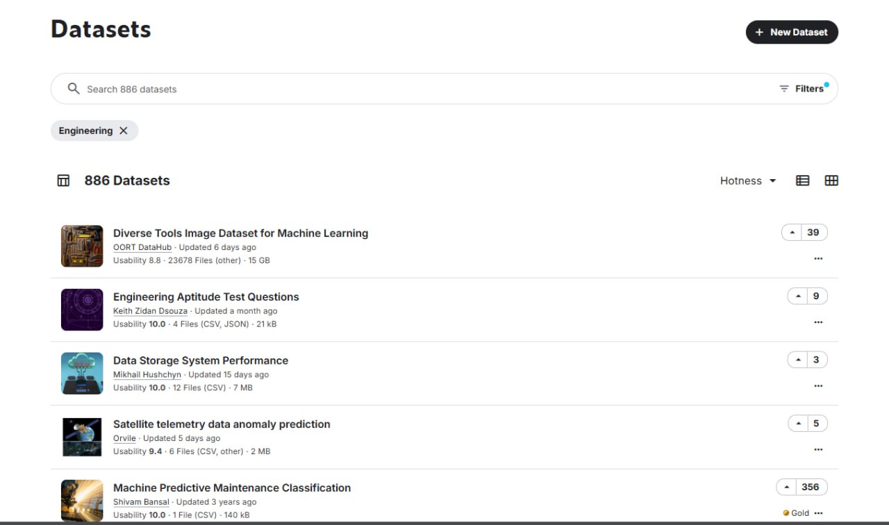 Decentralized OORT AI data hits top ranks on Google Kaggle